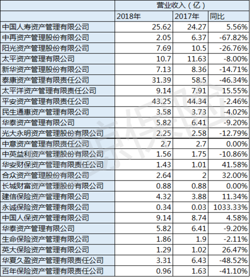 2019保险资管公司排名？太平资管 项目-图1