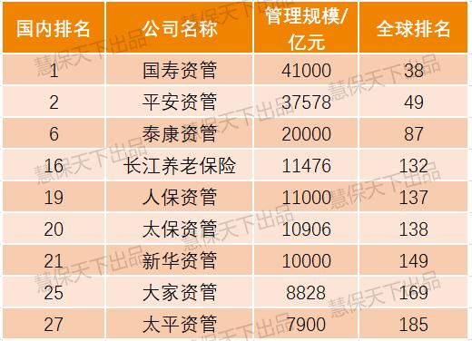 2019保险资管公司排名？太平资管 项目-图2