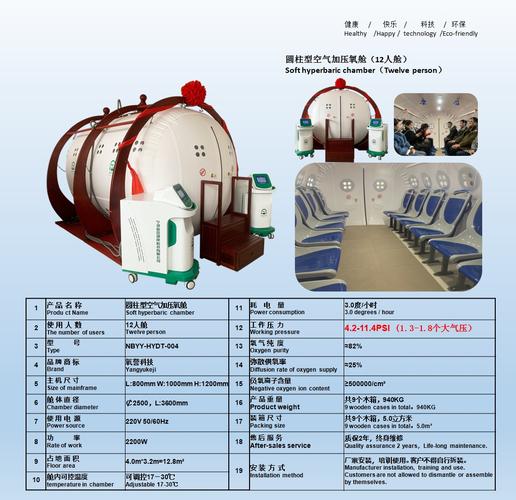 高压氧舱属于压力容器吗？载人压力制造项目-图2