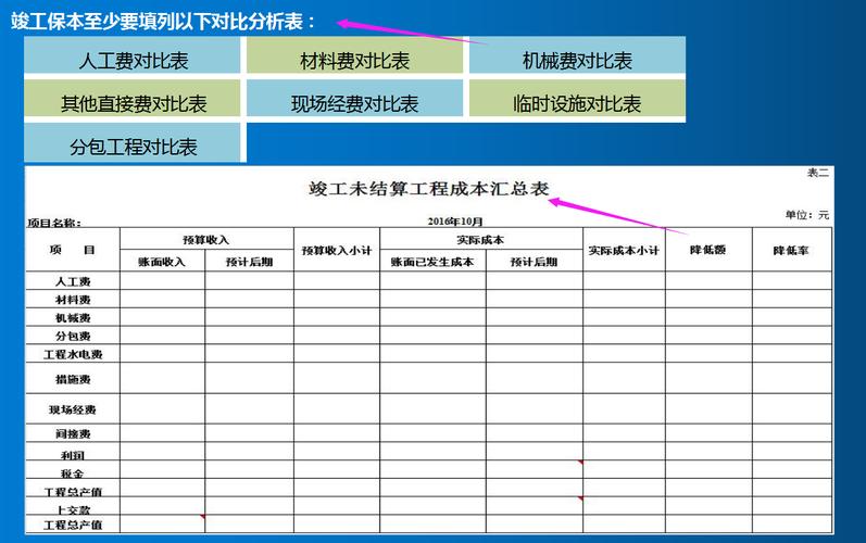 2021年建筑会计什么时候确认收入？项目进度确认收入-图2