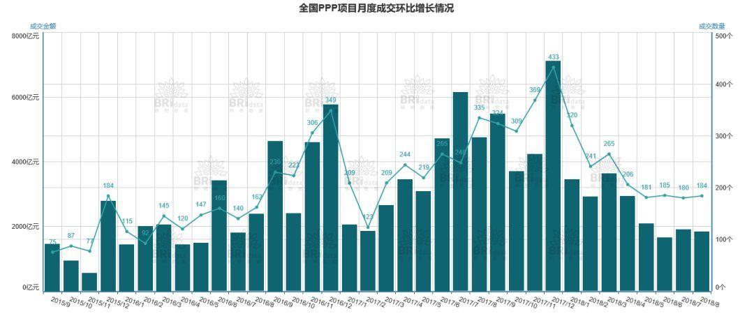 ppp项目合理利润率是什么意思？公路ppp项目盈利-图3