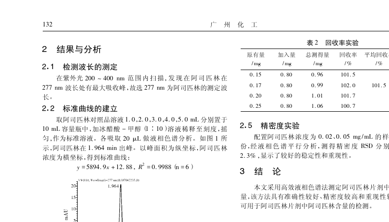 高压液相分析hplc是做的什么检查？原油法检项目-图2