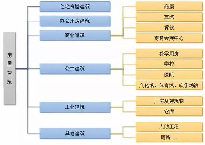 建筑业的经营模式有哪些? 其中典型的经营模式有哪些，都是什么？建筑公司直营项目-图1