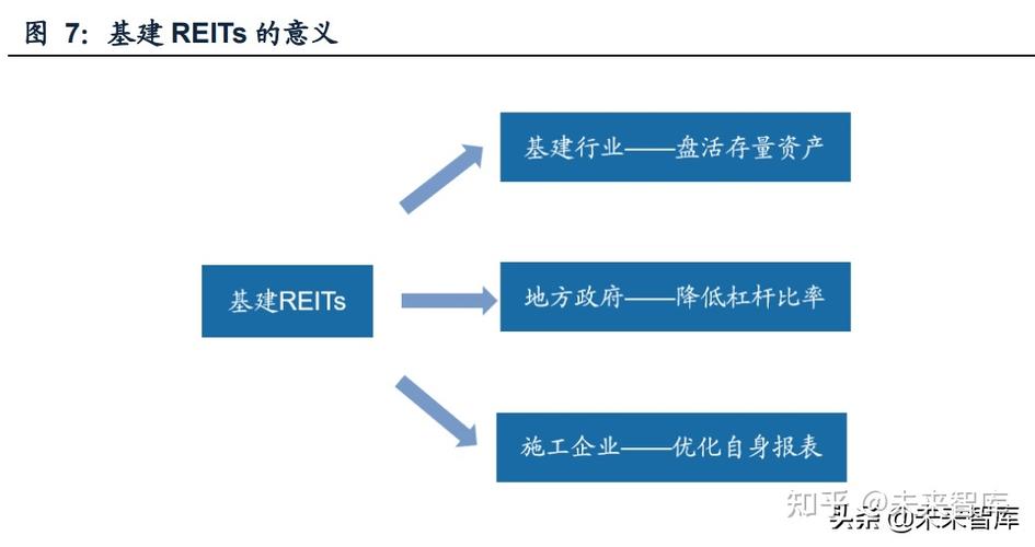 建筑业的经营模式有哪些? 其中典型的经营模式有哪些，都是什么？建筑公司直营项目-图2