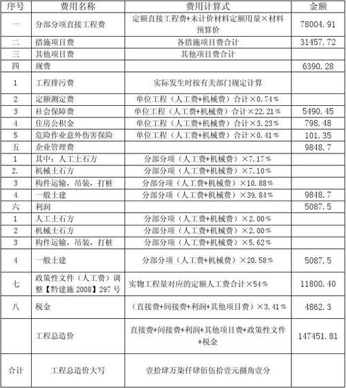 工程建设管理费用比例？基建项目费用分摊-图1