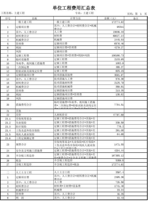 工程建设管理费用比例？基建项目费用分摊-图2