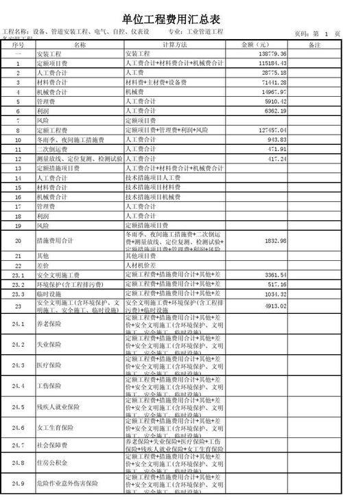 工程建设管理费用比例？基建项目费用分摊-图3