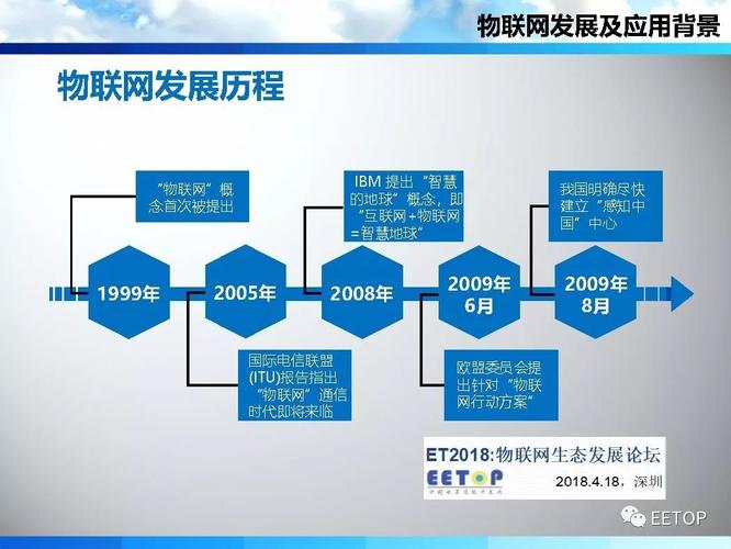 物联网发展趋势和前景？物联网 项目拓展-图1