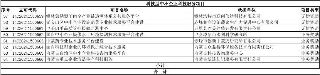 科技类创业项目？信息科技有关项目-图2