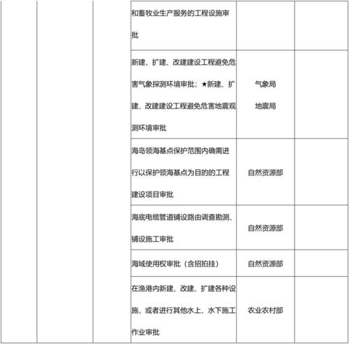 法律法规未明确禁止准入的行业和领域有哪些？禁止准入项目清单-图3