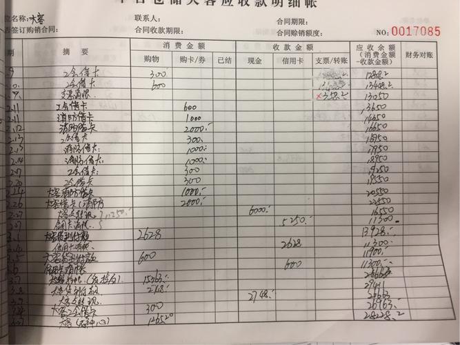 合伙生意怎样明细账目？合伙项目账目处理-图3