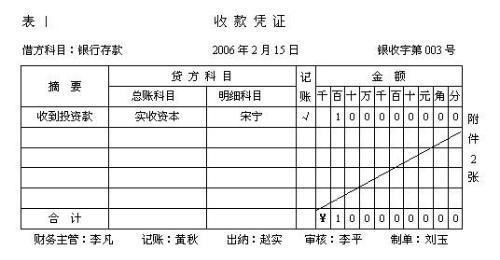 合伙生意怎样明细账目？合伙项目账目处理-图2