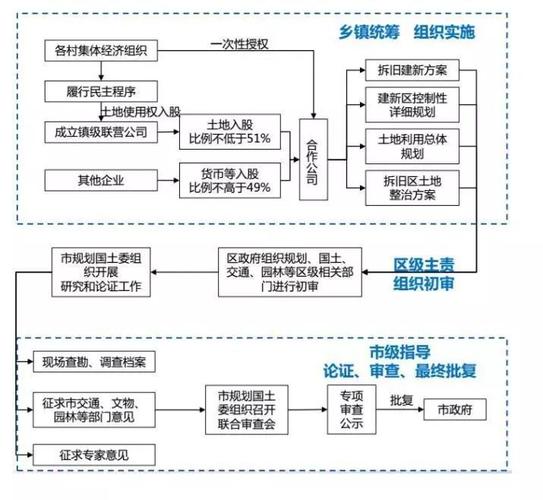 联营体与联合体区别？联营项目实施前-图1