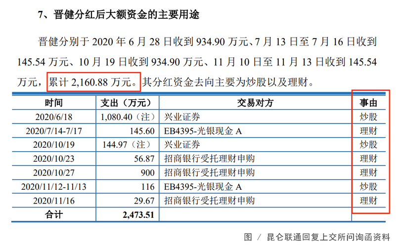 巴卡尔竞拍分红是什么意思？项目股份分红机制-图1