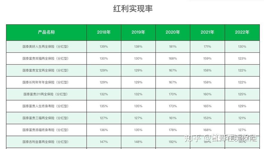 巴卡尔竞拍分红是什么意思？项目股份分红机制-图3