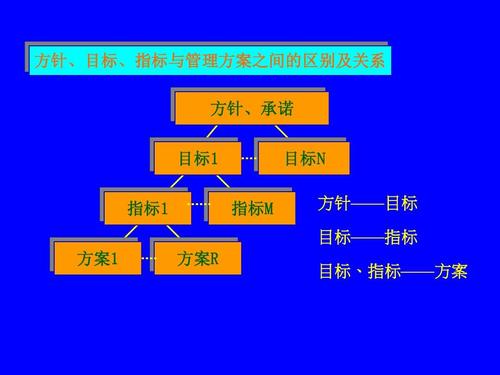 项目需求和目标的区别？如何理解项目目标-图1