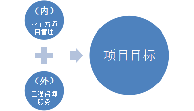 项目需求和目标的区别？如何理解项目目标-图3