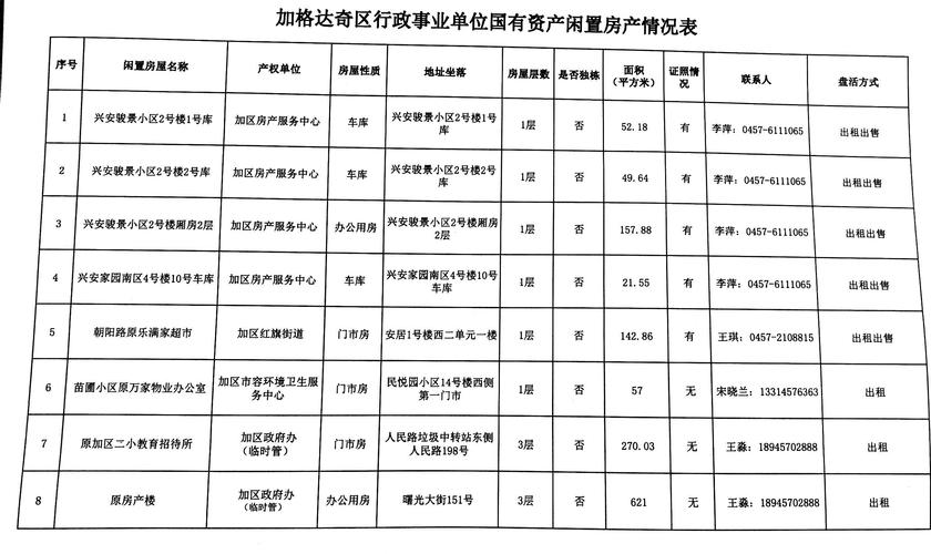 国企闲置房产出售规定？国企转让地产项目-图3