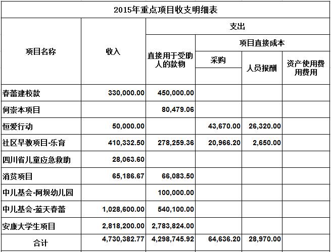 收支项目是什么意思？收支项目是什么-图1