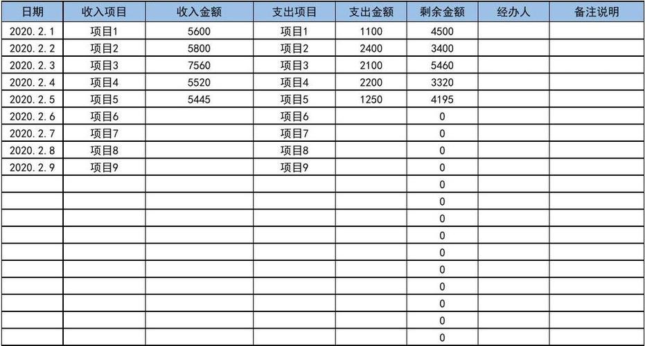 收支项目是什么意思？收支项目是什么-图3