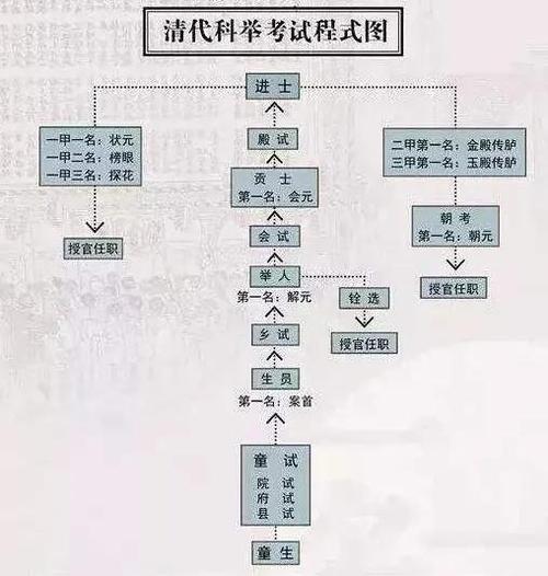 古代科举考试的顺序？恩科项目设计-图3