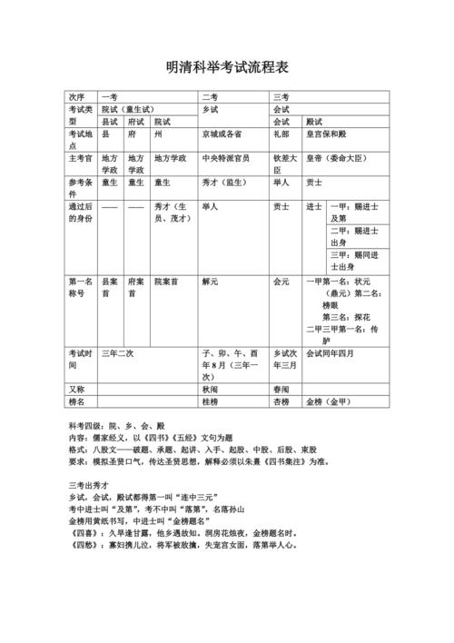 古代科举考试的顺序？恩科项目设计-图2