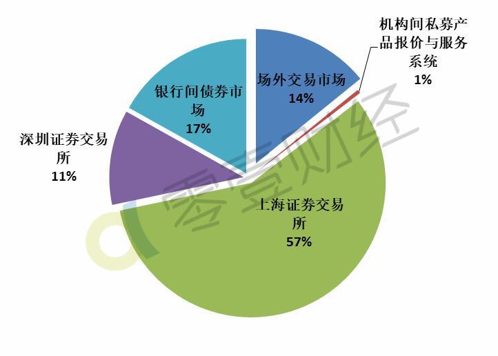 公募reits和abs区别？长安信托abs项目-图2