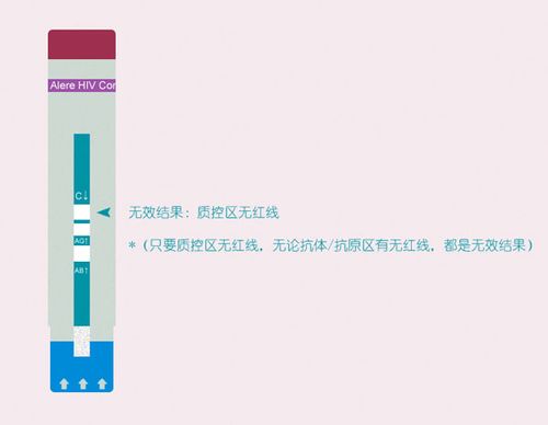 雅培四代和雅培准四代的区别？雅培科技项目-图1