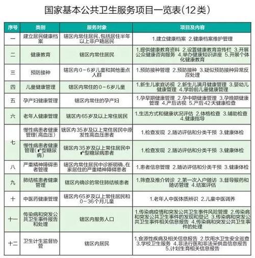 公共卫生包括哪些内容？项目划分公用系统-图2