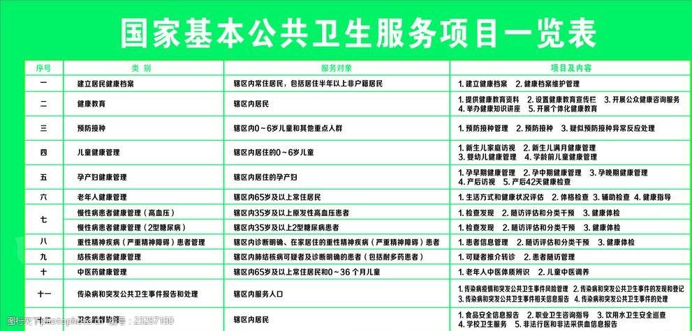 公共卫生包括哪些内容？项目划分公用系统-图1