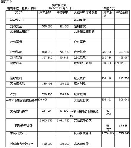 项目负债的表现有哪些？负债项目包括哪些-图1