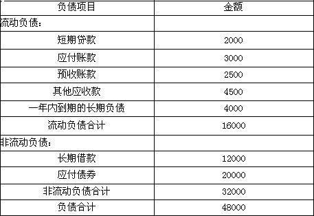 项目负债的表现有哪些？负债项目包括哪些-图2