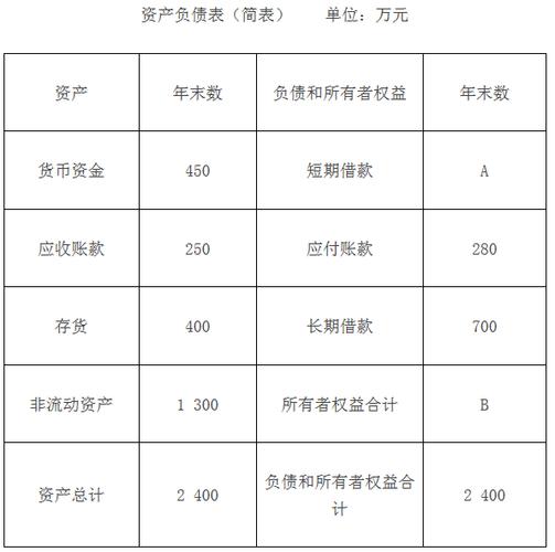 项目负债的表现有哪些？负债项目包括哪些-图3