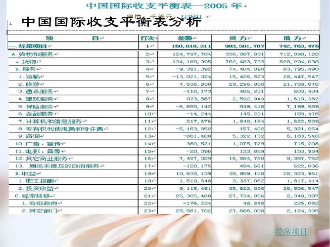 净出口怎么算？经常项目  净出口-图2