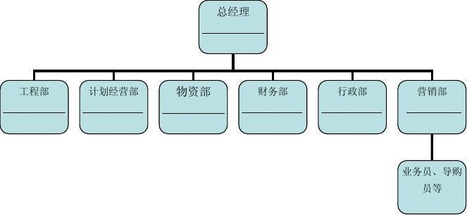 一个较有规模的房地产开发公司，工程部、开发部、规划设计部这三个部门哪个部门比较好呢？地产项目总能力-图1