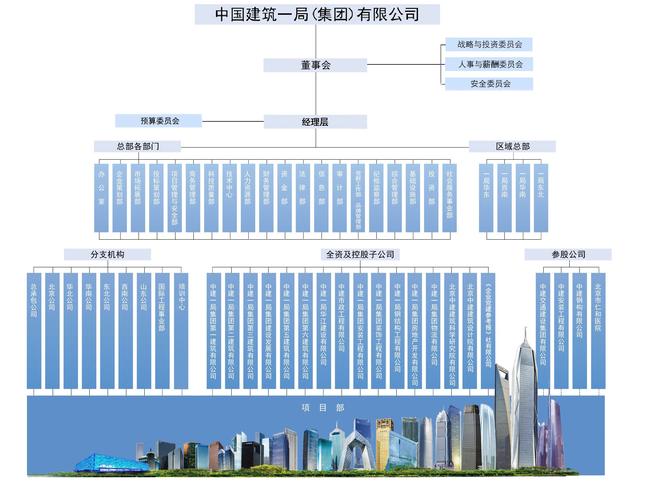 一个较有规模的房地产开发公司，工程部、开发部、规划设计部这三个部门哪个部门比较好呢？地产项目总能力-图2