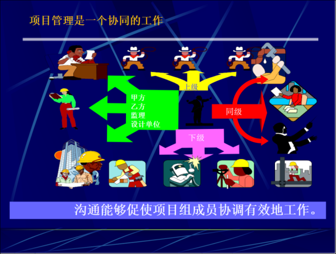 为什么项目经理要重视沟通与管理冲突艺术？沟通是项目中-图3