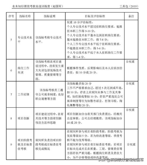 事业单位报名主要业绩怎么写？员工业绩项目-图1