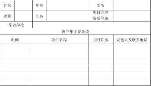 事业单位报名主要业绩怎么写？员工业绩项目-图2