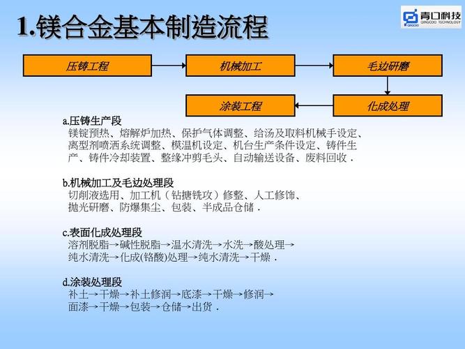 镁合金生产工艺流程？青海镁压铸项目-图1