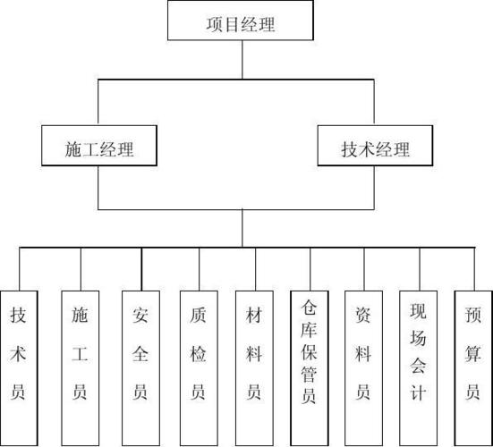 拆迁办属什么单位？征收项目组织架构-图2