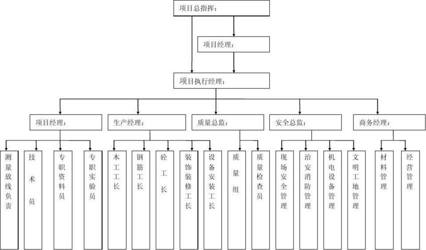 拆迁办属什么单位？征收项目组织架构-图1