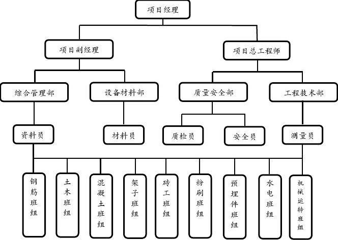 拆迁办属什么单位？征收项目组织架构-图3