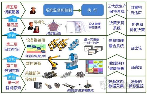 化工智能制造技术就业前景？智能制造演示项目-图3