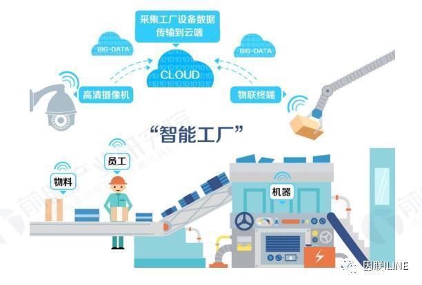 化工智能制造技术就业前景？智能制造演示项目-图2