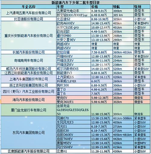 山东2023汽车下乡补贴车型目录？山东 汽车 投资项目-图2