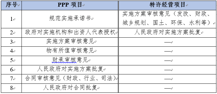 ppp审计方法？ppp项目跟踪表-图3