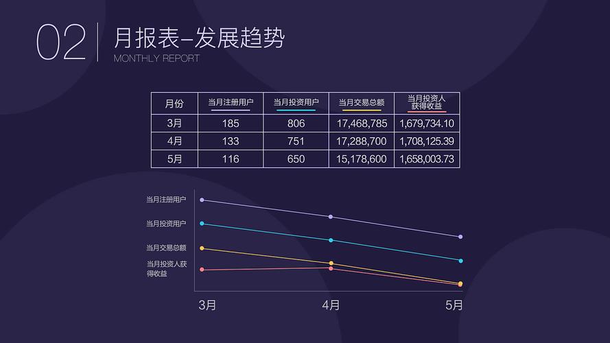 请问每月运营分析报告怎么写？年度项目运营报告-图1