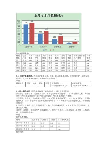 请问每月运营分析报告怎么写？年度项目运营报告-图2