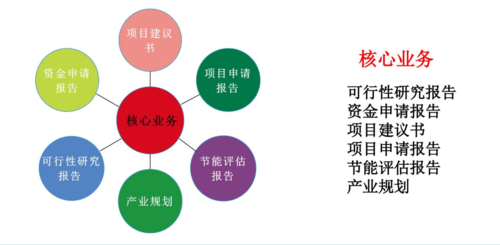 采购项目需要做可研吗？体系项目 可研-图1